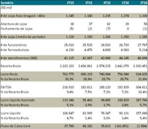 dados_raia160728_181646