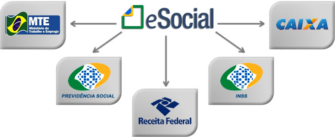 esocial-cnae-preponderante